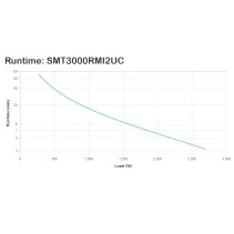 APC Smart-UPS 3000VA LCD | 3000VA/2700W 230V | 8x IEC C13, 1 xIEC C19