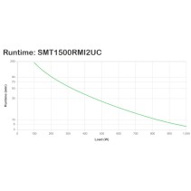 APC Smart-UPS 1500VA RM | LCD 230V with SmartConnect